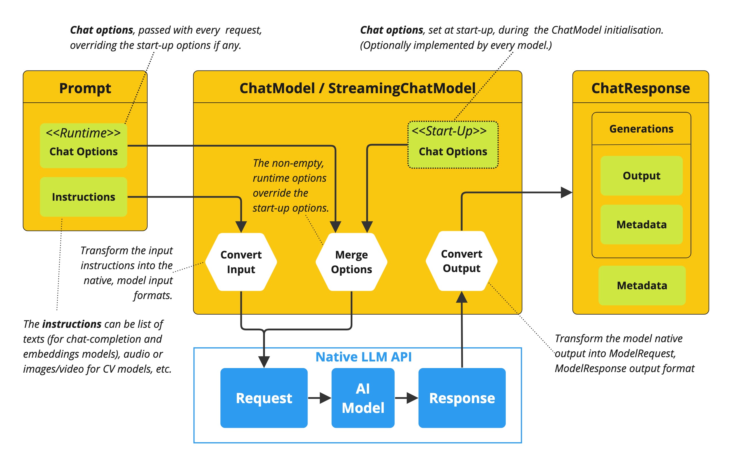 chat options flow