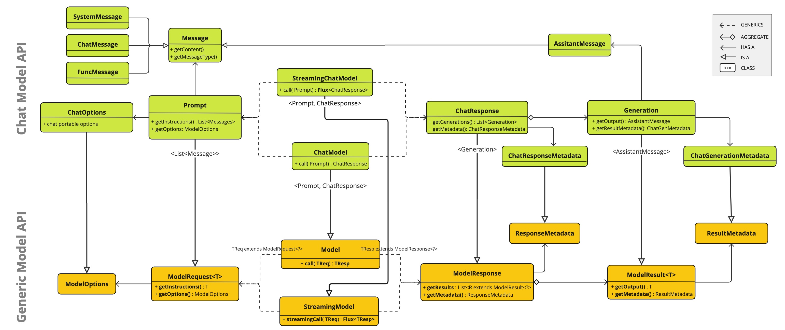 spring ai chat api