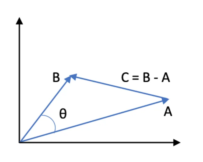 lawofcosines