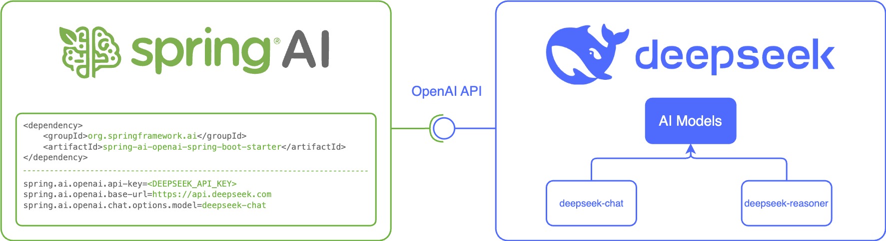 spring ai deepseek integration