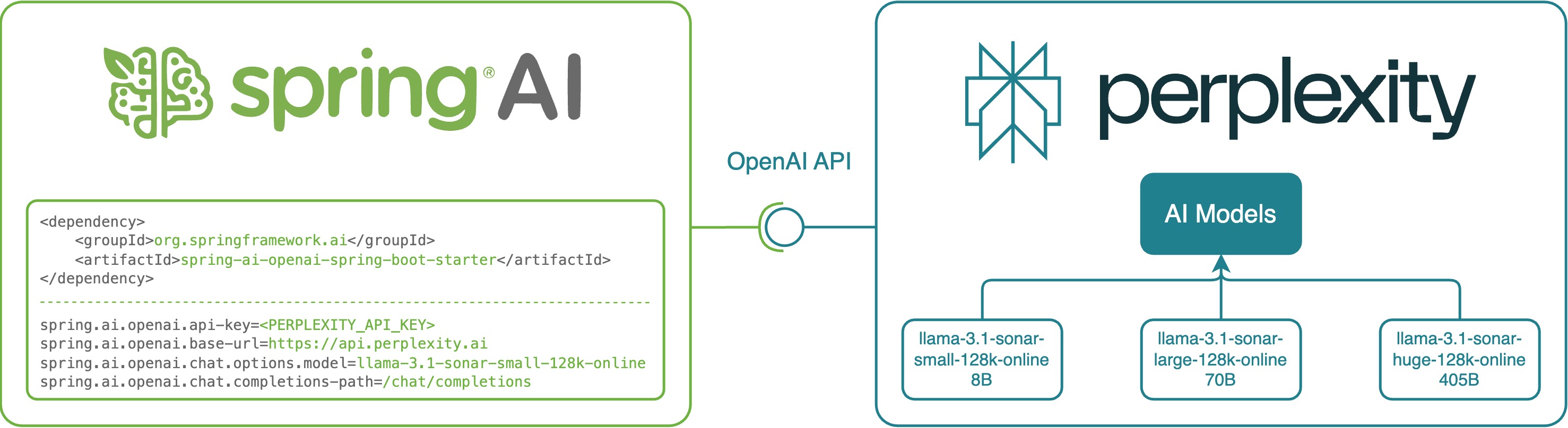 spring ai perplexity integration