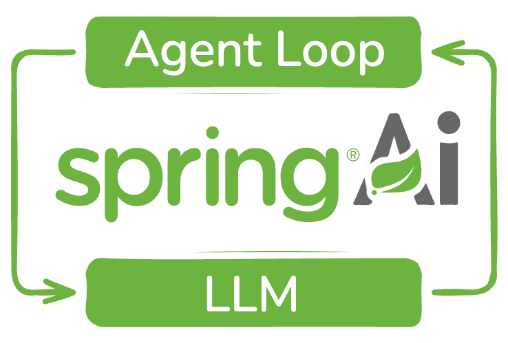The agent loop