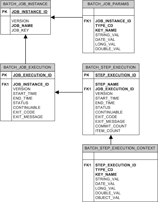 Spring Batch - Reference Documentation