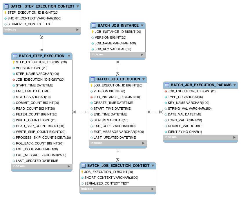 5-overview-of-the-ontology-based-metadata-schema-for-describing