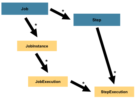 Alt Job Hierarchy With Steps Image