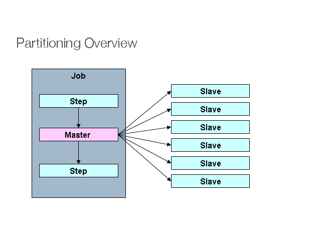 Alt Partitioning