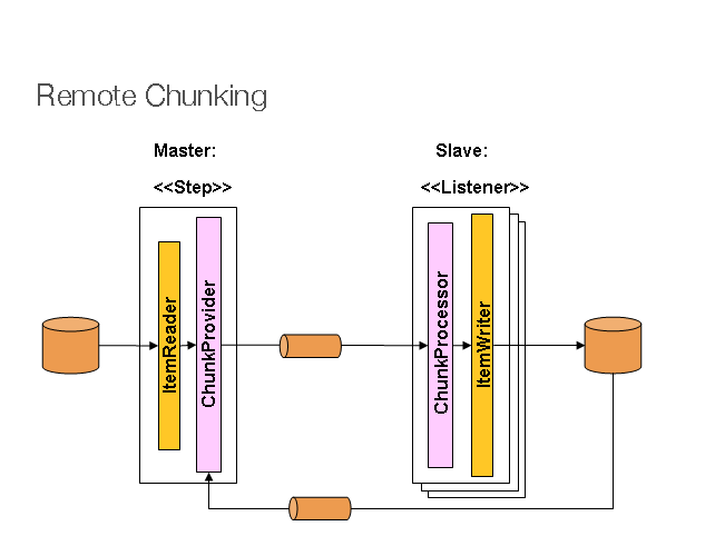 Alt Remote Chunking