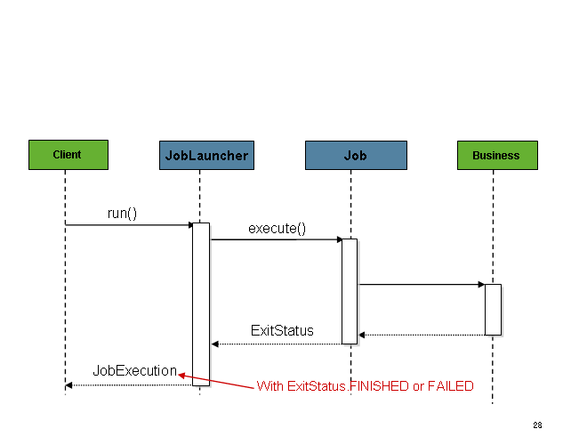 Bulk Save Or Update In Hibernate 