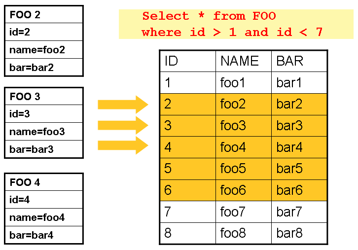 ItemReaders and ItemWriters