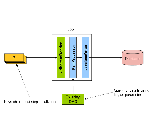 Driving Query Example