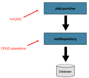 Job Repository