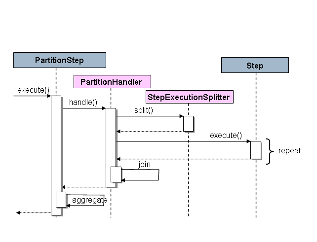 Spring batch multiple hot sale jobs example