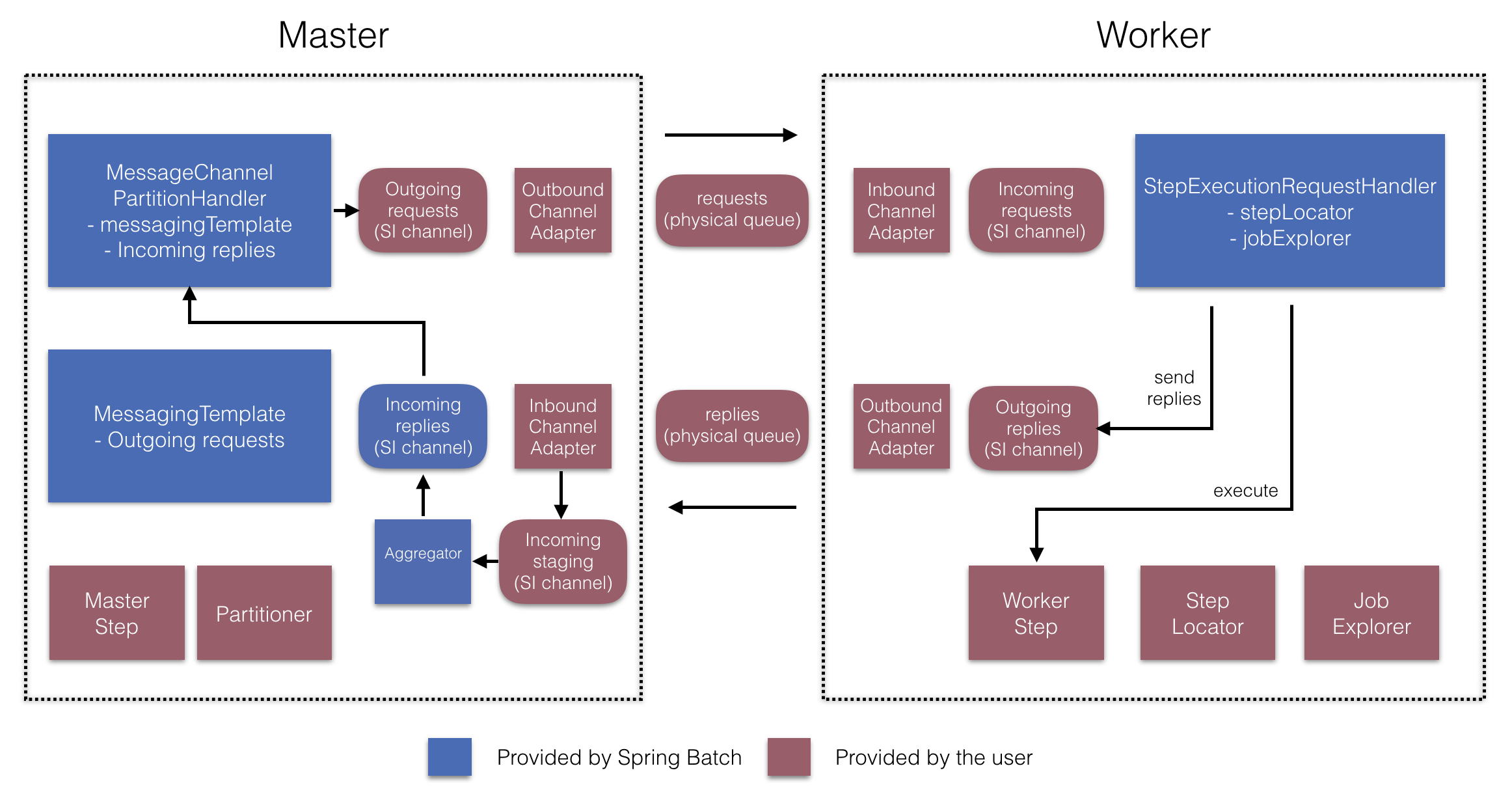 Spring boot batch on sale example step by step