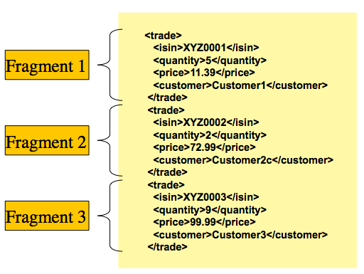 Jdbcpagingitemreader example on sale