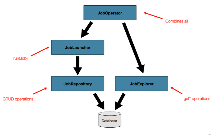 Job Repository Advanced