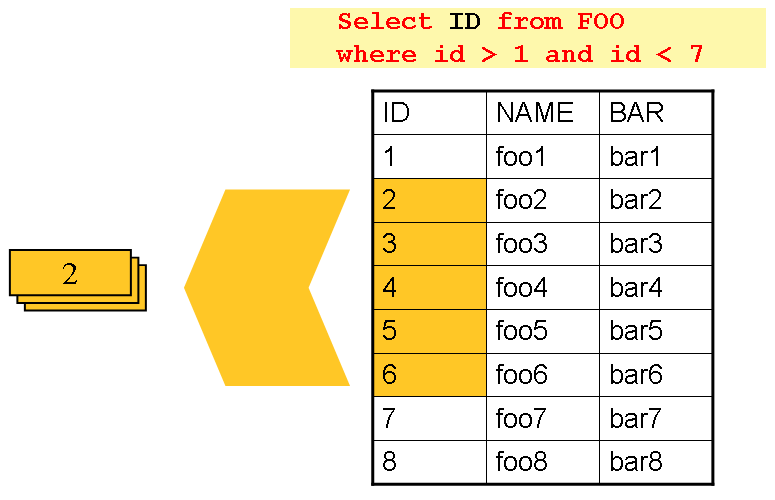 Driving Query Job