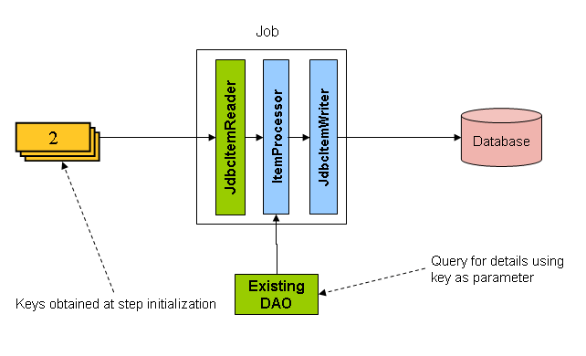 Driving Query Example