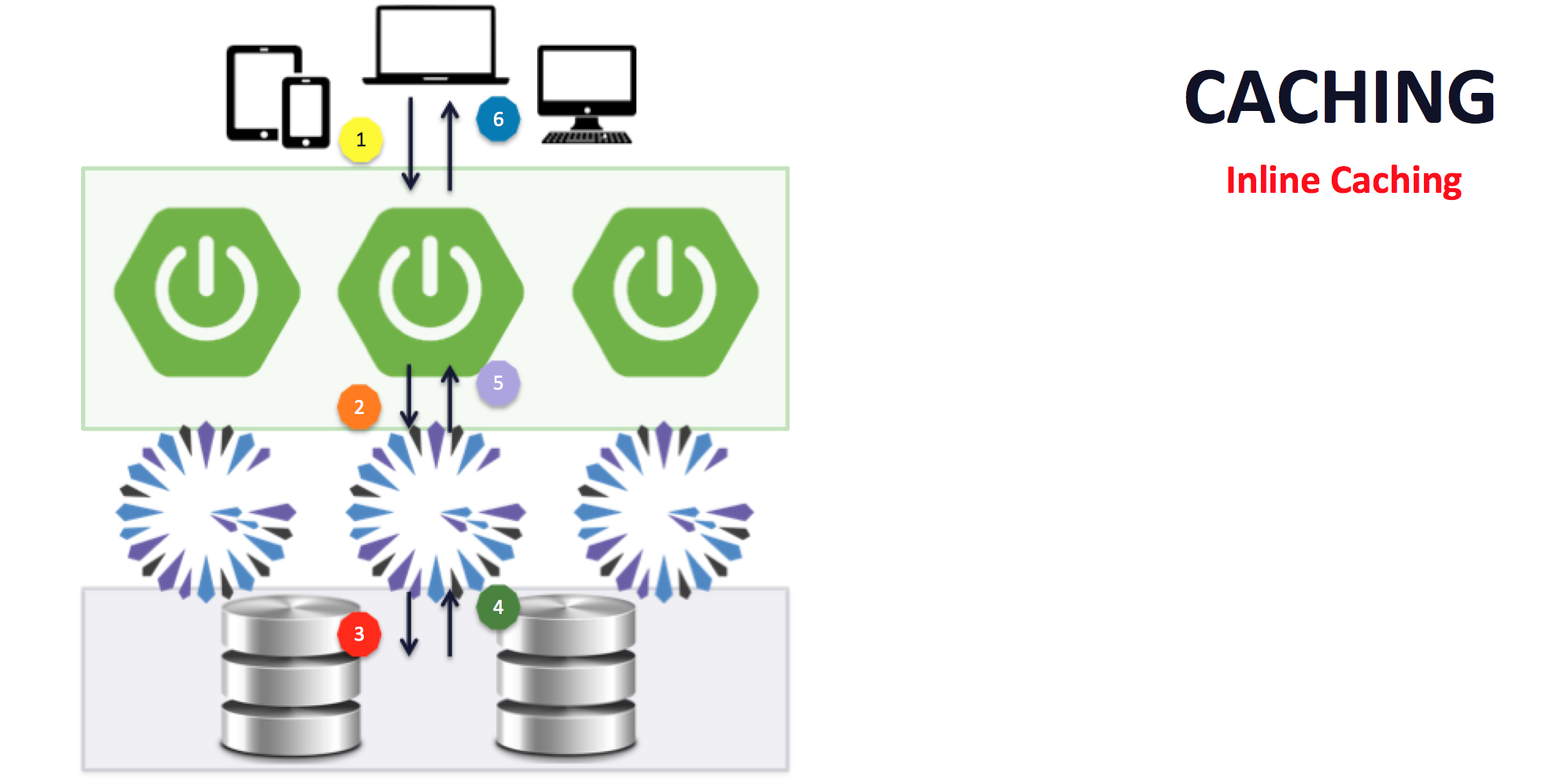 Inline Caching Pattern