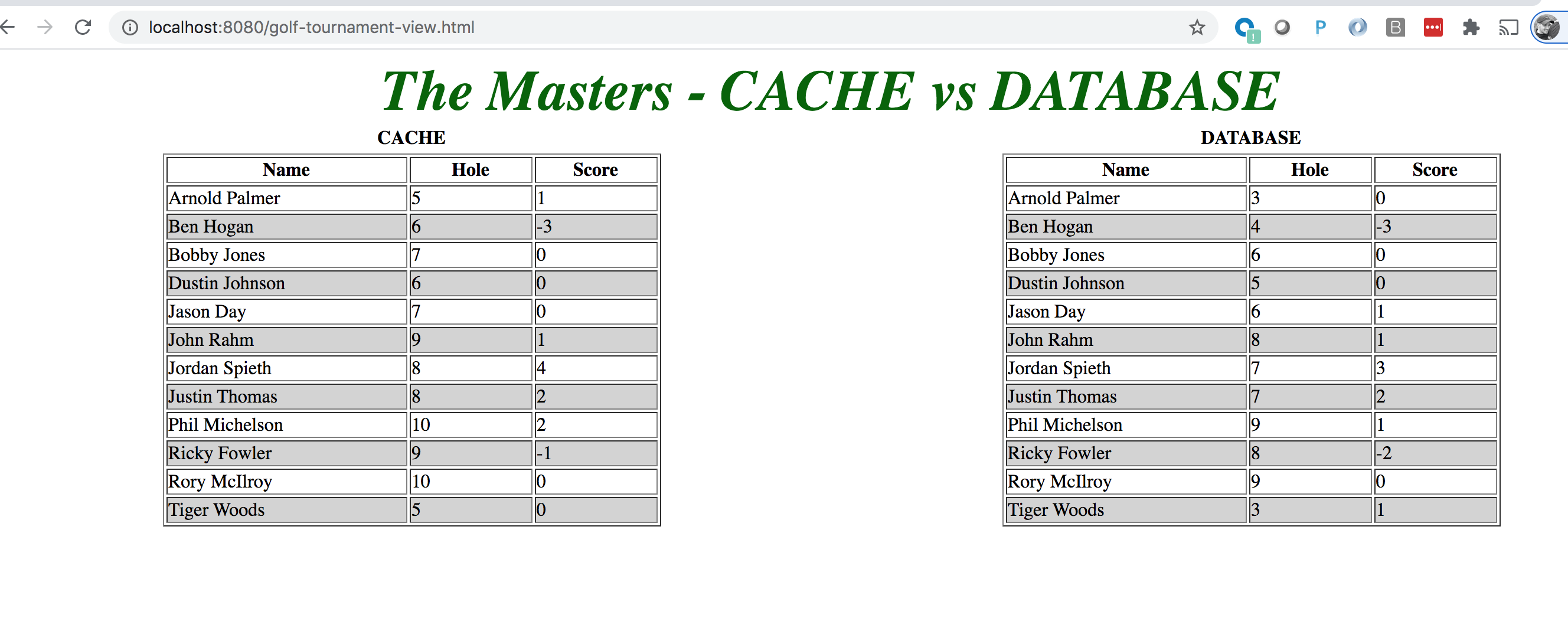 Asynchronous Inline Caching Application