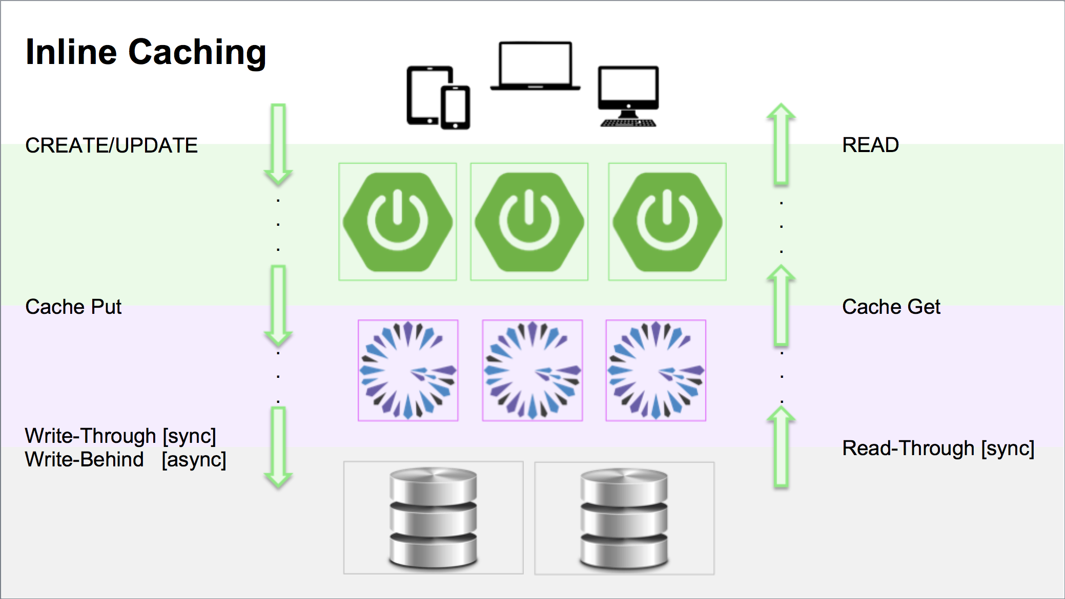 Inline Caching Overview