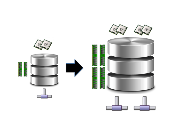 Small Database To Big Database