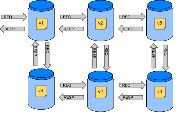 Microservices Architecture