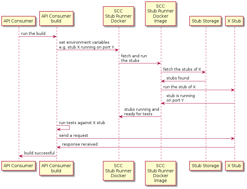 flows provider non jvm consumer