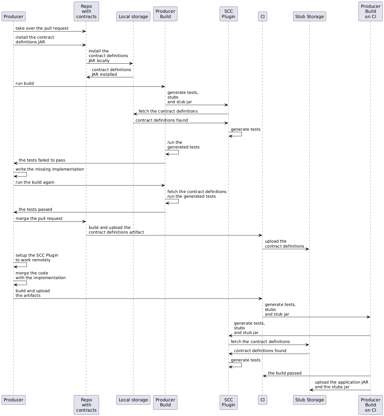 flow-overview-consumer-cdc-external-producer