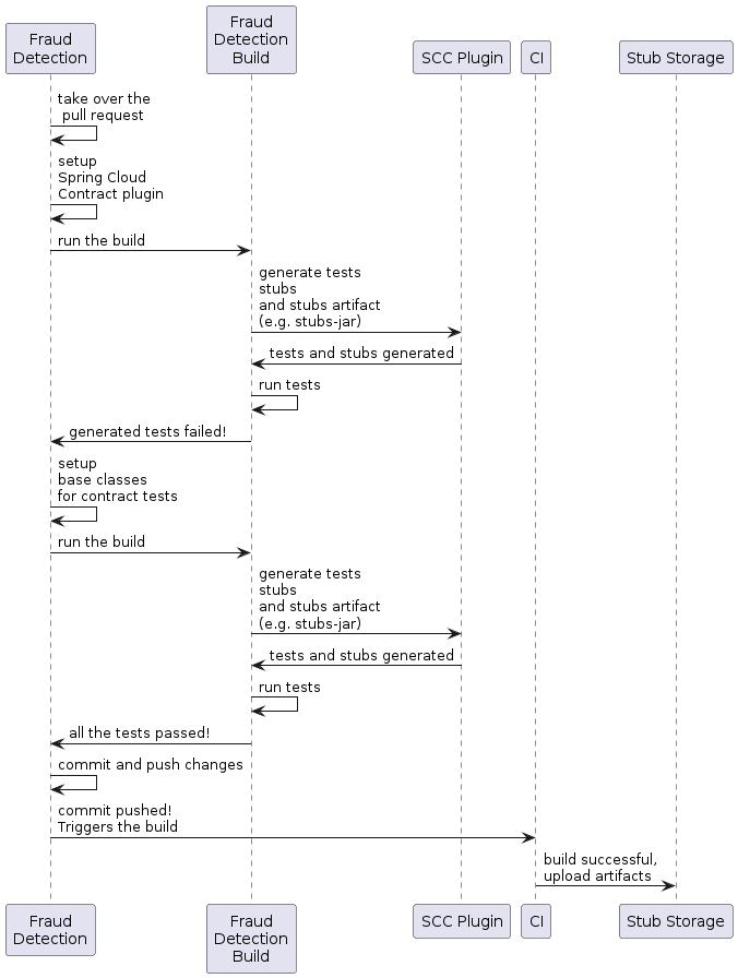 getting-started-cdc-server