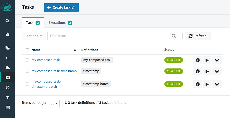 Dashboard successful task executions