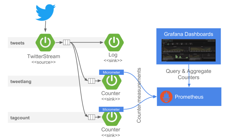 Twitter Analytics Visualization