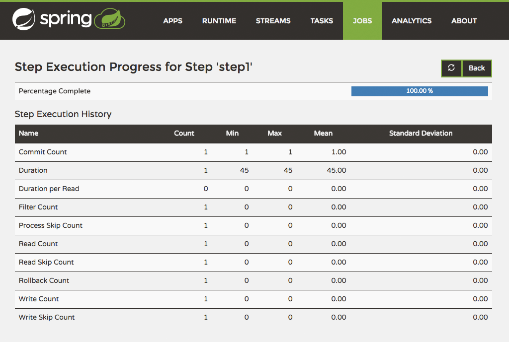 Step Execution History