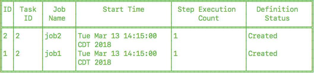 dataflow job execution list