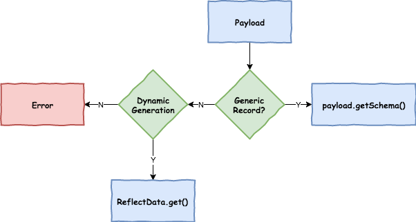 schema resolution