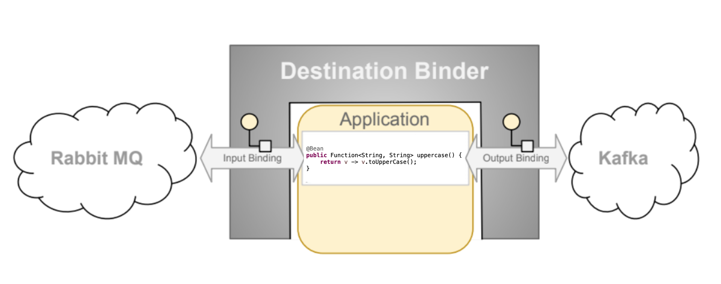 SCSt overview