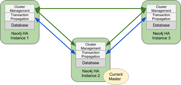 Typical HA Cluster