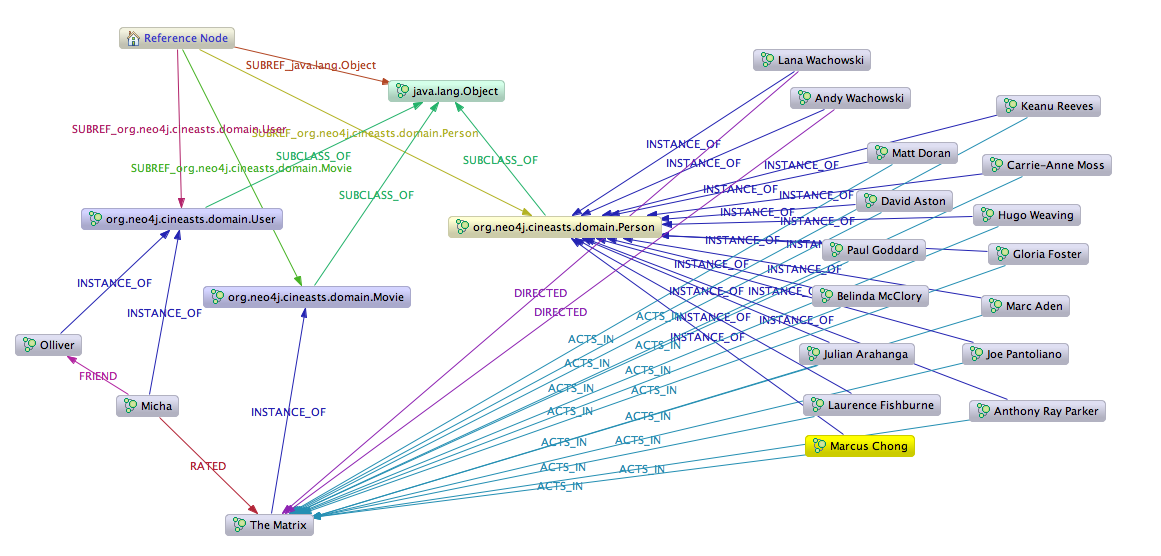 cineasts graph