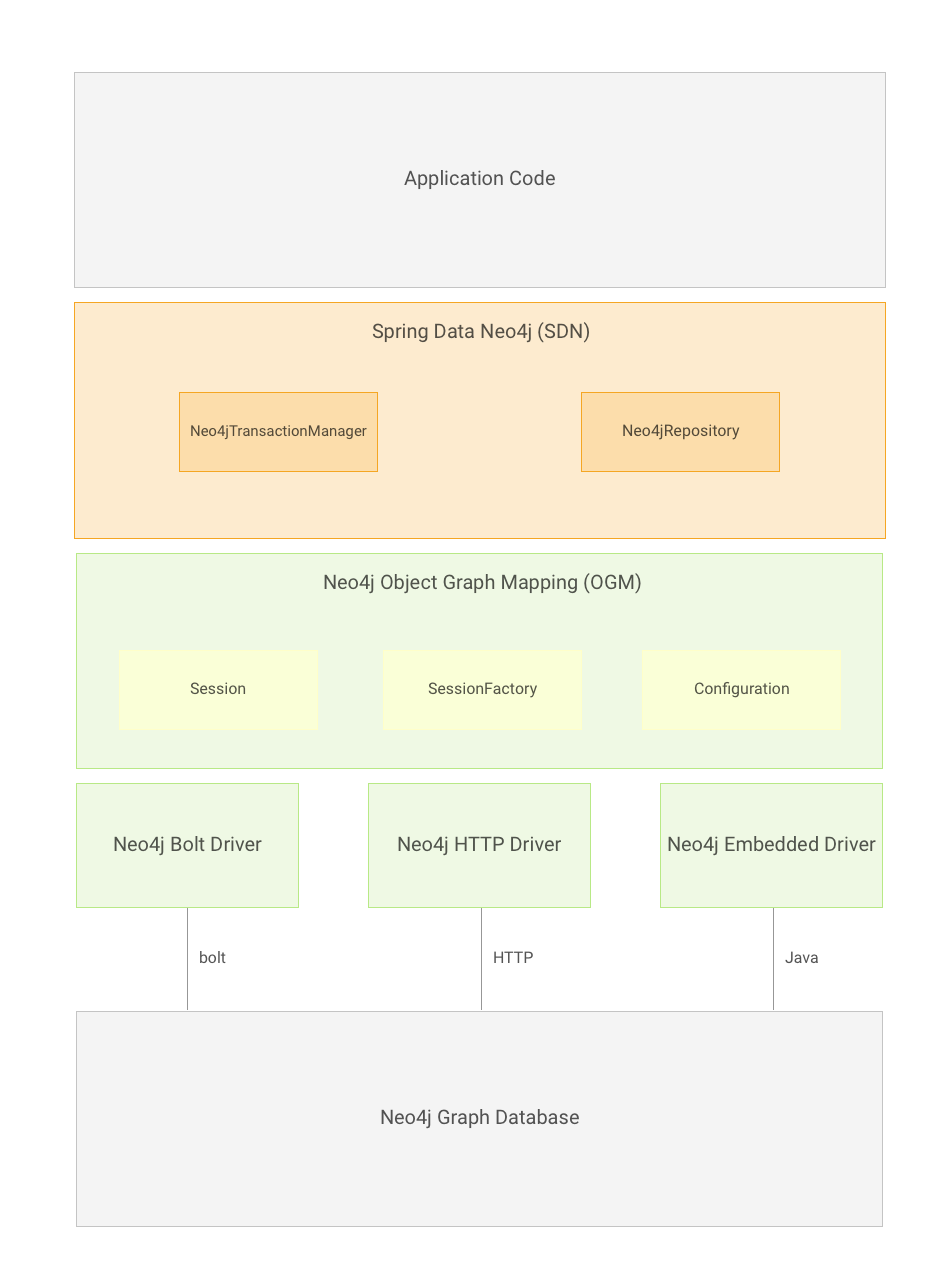 Spring hot sale data mapping