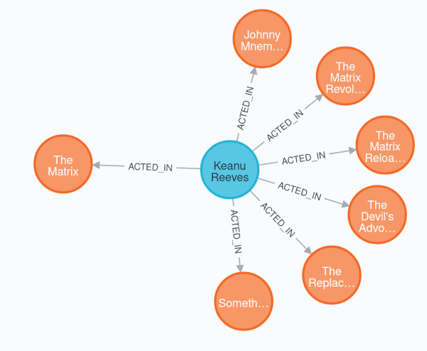 movie graph deep