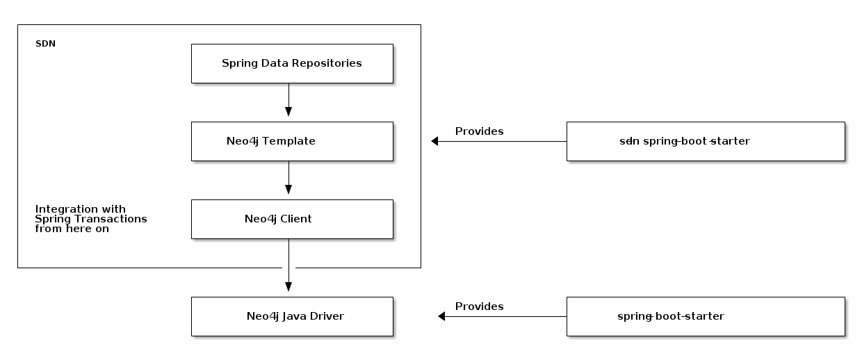 Writing dynamic SQL queries using Spring Data JPA repositories and  EntityManager