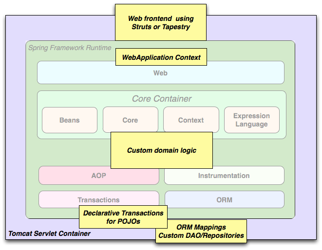 Tutorial: JavaScript Event Calendar and Spring Boot Backend