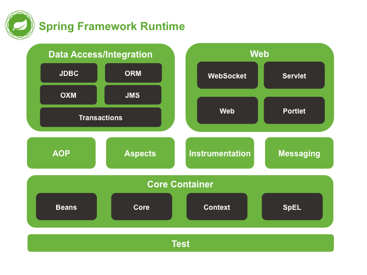 spring rest framework