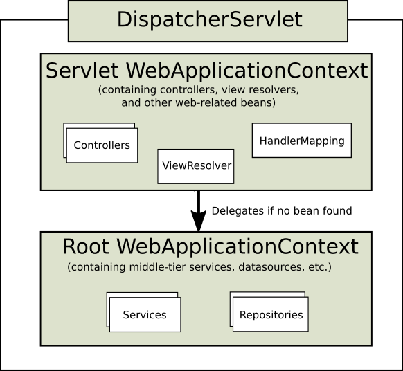 performancemonitorinterceptor spring boot example