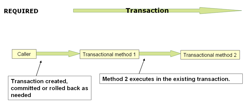 performancemonitorinterceptor spring boot example