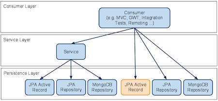 spring boot - how to write the JpaRepository for tables which has composite  keys - Stack Overflow