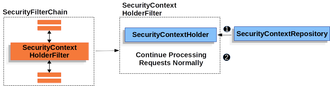 securitycontextholderfilter