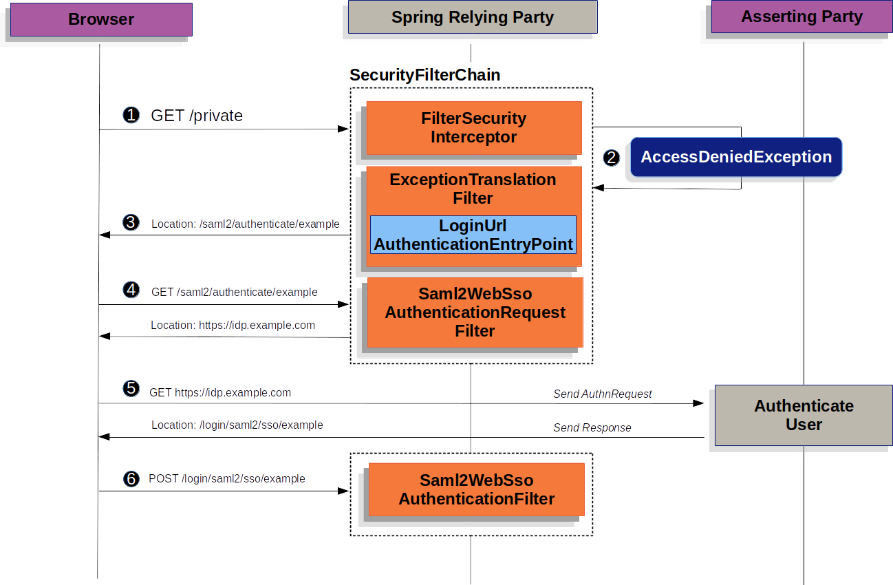 Inurl Saml2 Login Login Pages Info