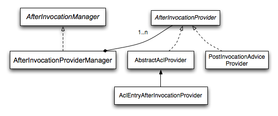 11-authorization