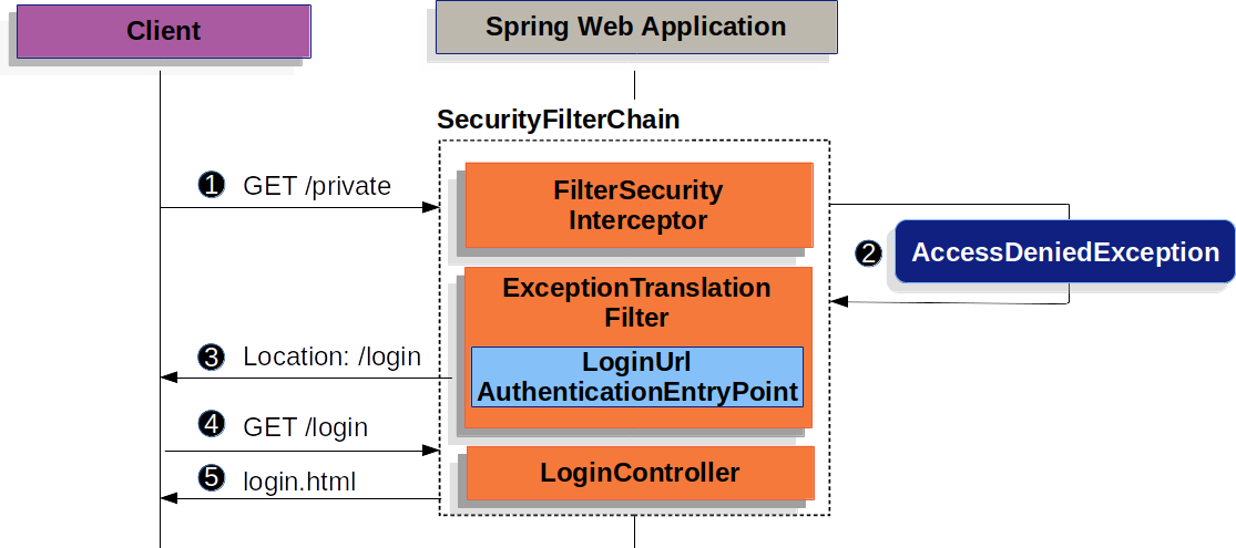 spring mvc banking application example