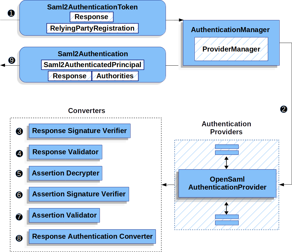 opensamlauthenticationprovider